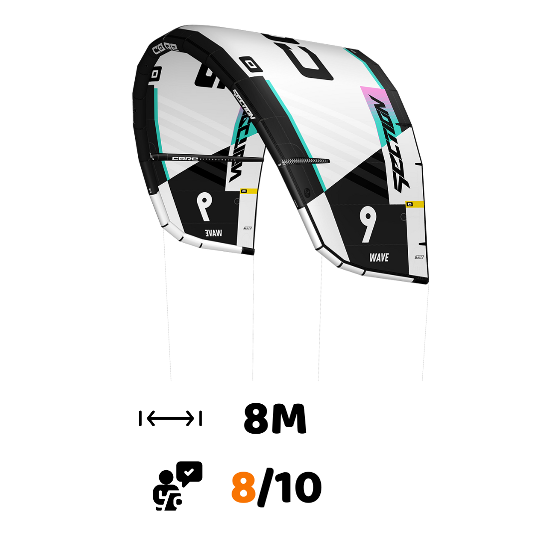 Core Section 4 Wave